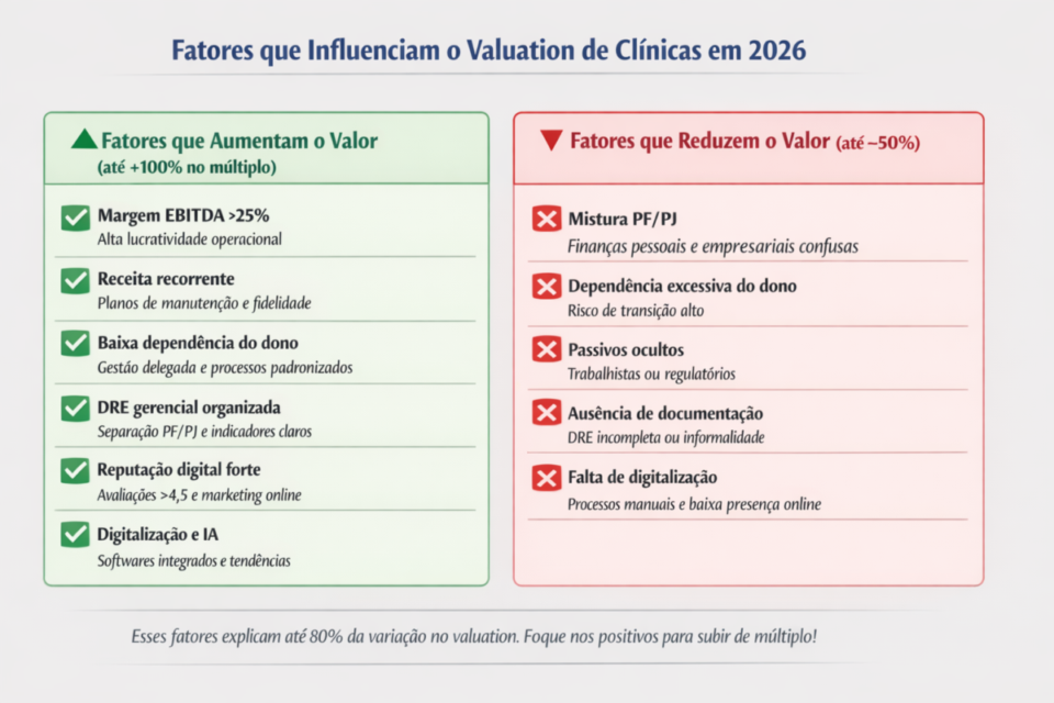 quanto vale uma clínica no Brasil