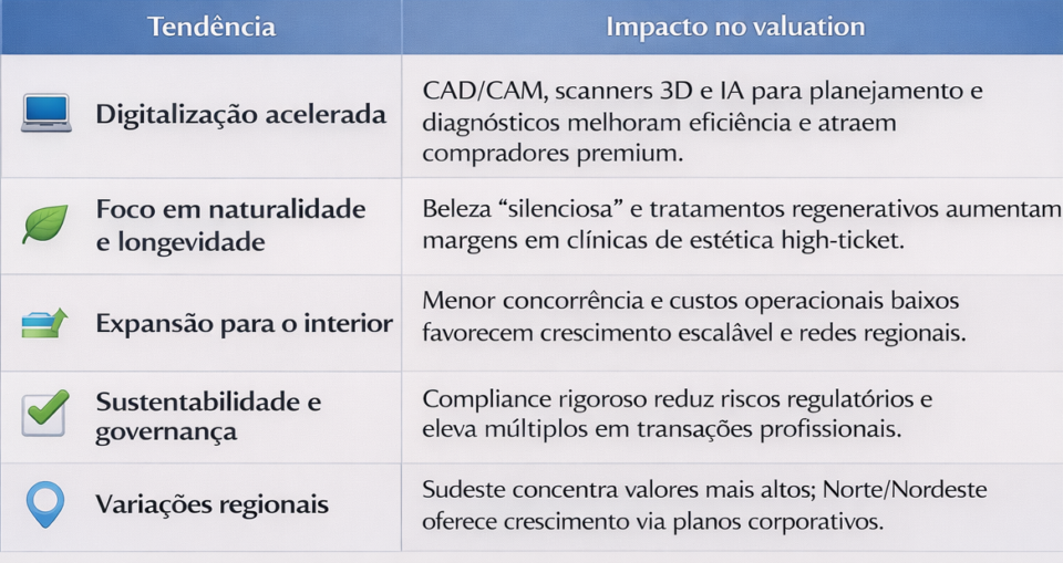 Quanto Vale uma Clínica no Brasil 