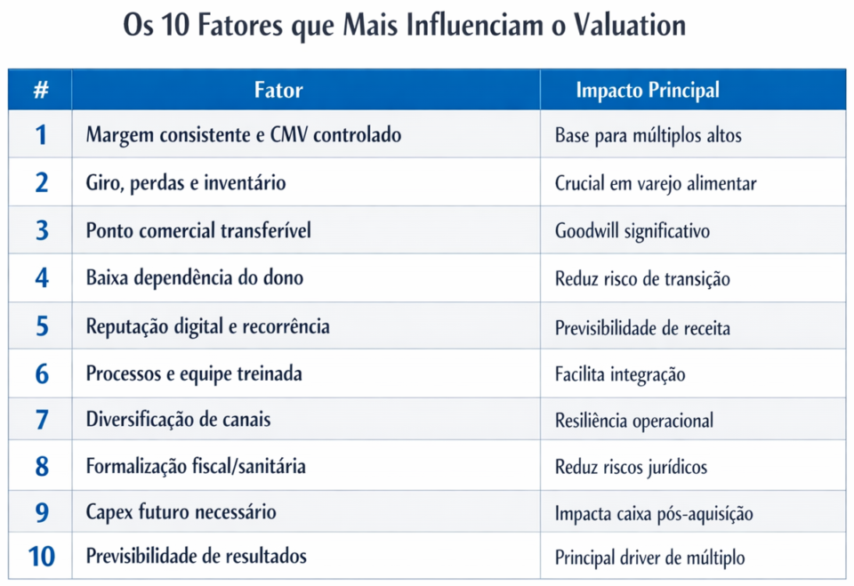 quanto vale uma empresa de alimentação