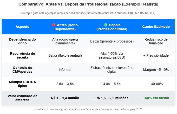 quanto vale uma empresa de alimentação