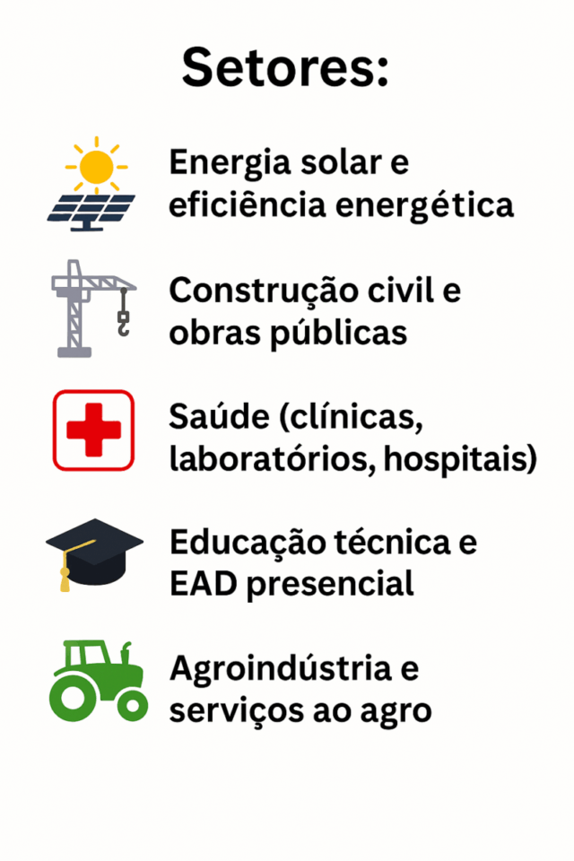 Lista dos setores mais valorizados no interior do Brasil em 2026, com ícones ilustrando energia solar, construção civil, saúde, educação e agroindústria.