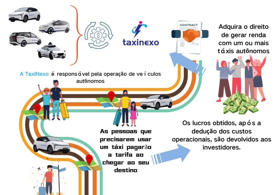 Taxinexo, uma das primeiras empresas de tecnologia de carros autônomos nos