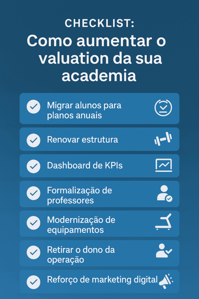 Checklist visual com estratégias para aumentar o valuation de uma academia, incluindo planos anuais, renovação de estrutura, KPIs, formalização de professores, modernização de equipamentos, gestão e marketing digital.