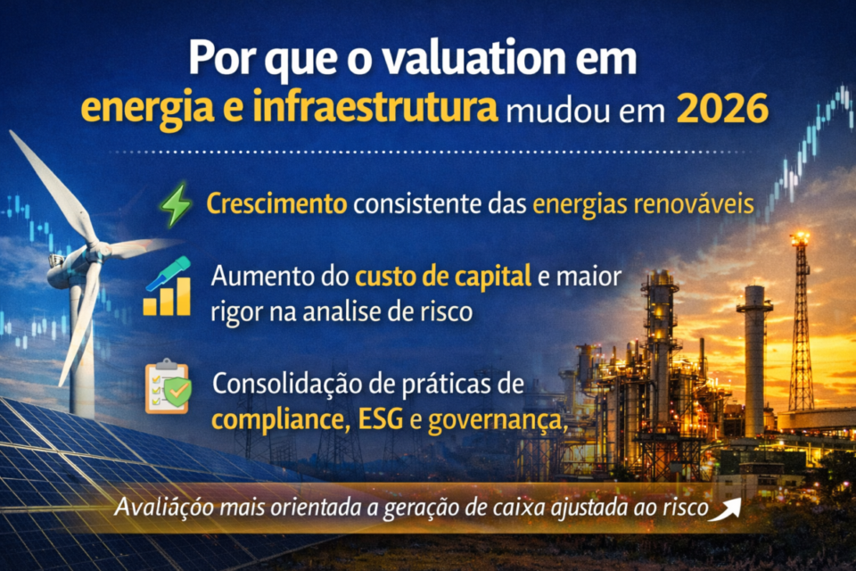 Motivos que explicam por que o valuation no setor de energia e infraestrutura mudou em 2026, incluindo crescimento das renováveis, aumento do custo de capital e critérios de ESG e governança.