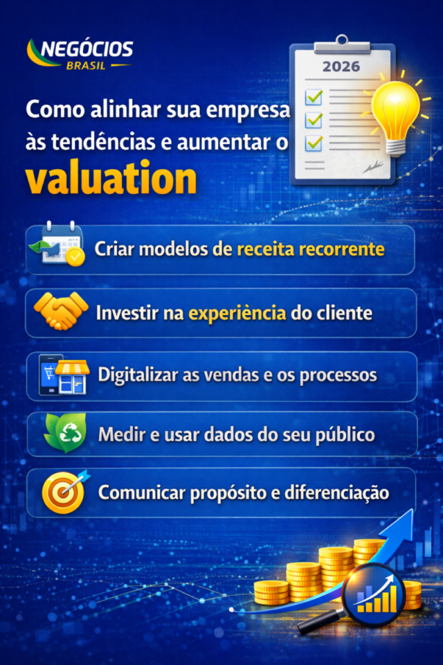 Infográfico com checklist prático mostrando como alinhar pequenos negócios às tendências de consumo e aumentar o valuation em 2026, incluindo receita recorrente, digitalização, experiência do cliente e uso de dados