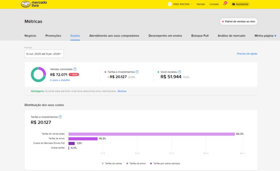 E-commerce 13 anos no Mercado Livre