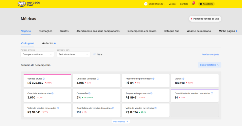 E-commerce 13 anos no Mercado Livre