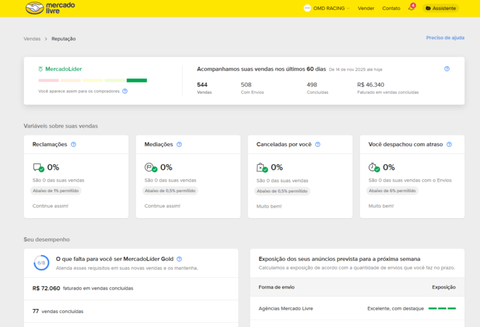 E-commerce 13 anos no Mercado Livre