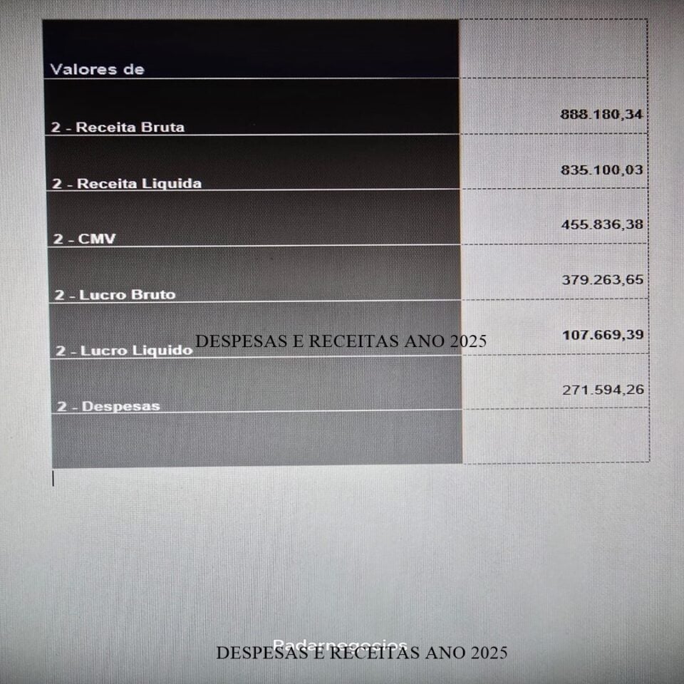 Franquia de Chocolates Premium em Laranjeiras, RJ