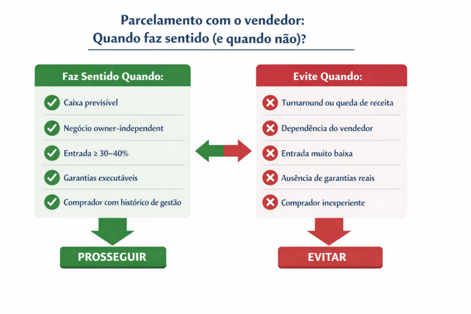 financiar a compra de empresa com o vendedor