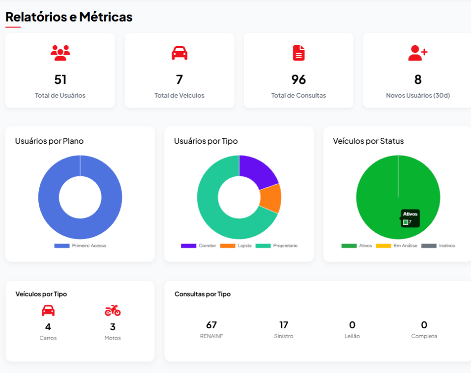 Plataforma de Negociação de Veículos / SAAS