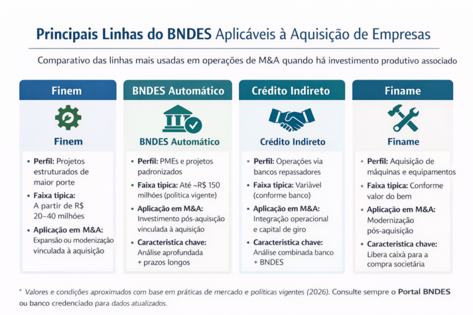 BNDES para comprar empresas