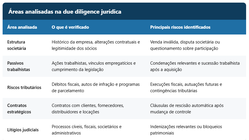 due diligence jurídica completa de empresa