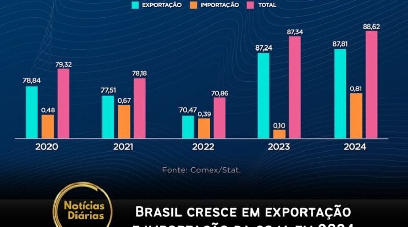EMPRESA COM RADAR ILIMITADO PARA IMPORTAÇÔES
