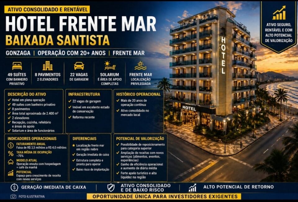 HOTEL FRENTE MAR BAIXADA SANTISTA ATIVO CONSOLIDADO  20 ANOS OPERAÇÃO