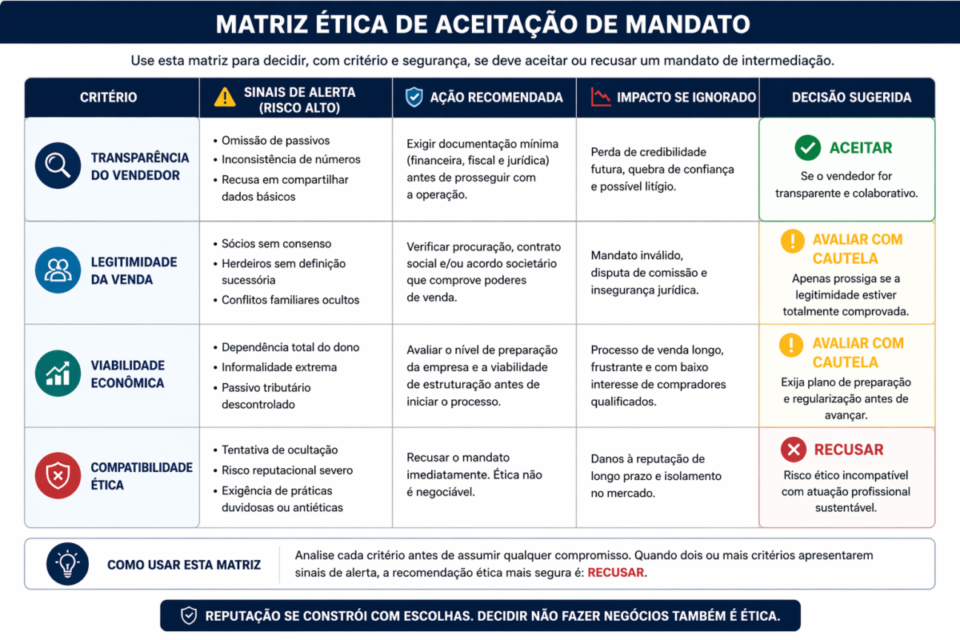 código de ética corretor de negócios