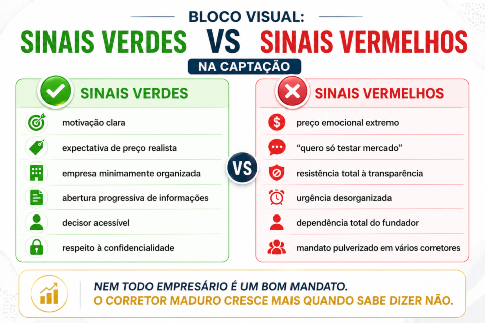 captação de empresas para corretores de negócios