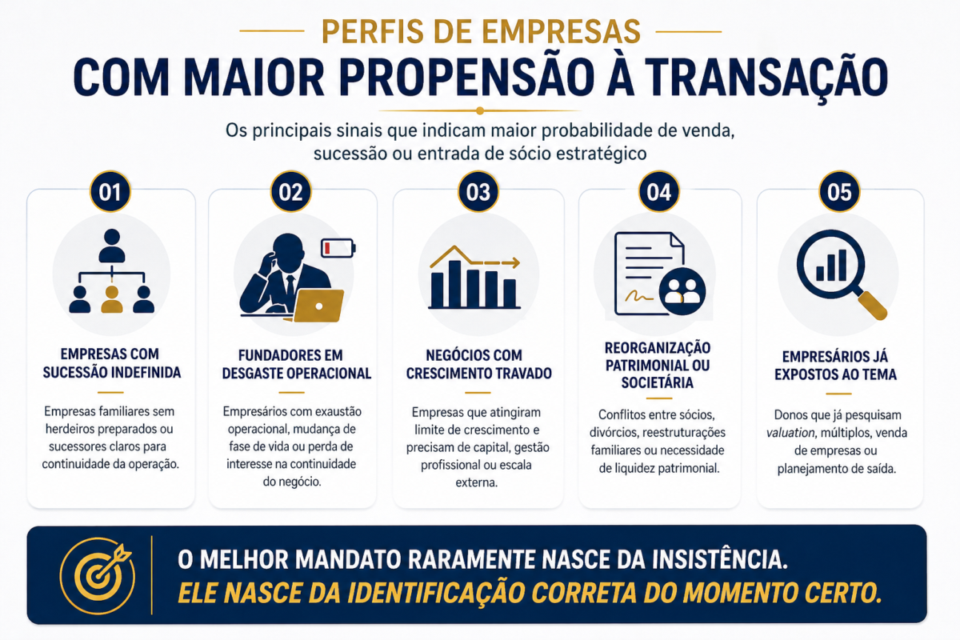 captação de empresas para corretores de negócios