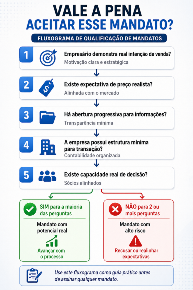 captação de empresas para corretores de negócios