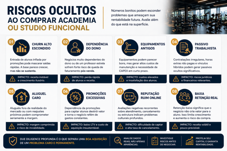 Como comprar academias e studios de treino funcional mantendo rentabilidade
