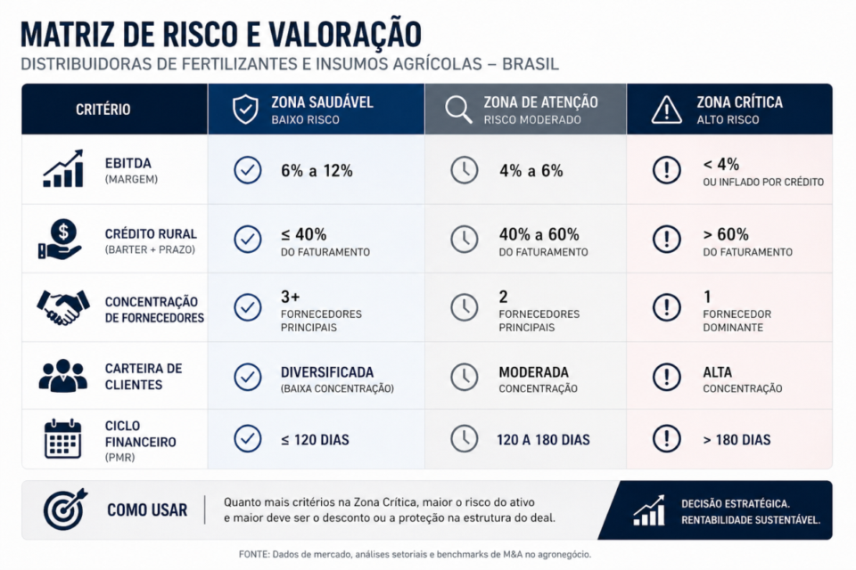 comprar distribuidora de insumos agrícolas