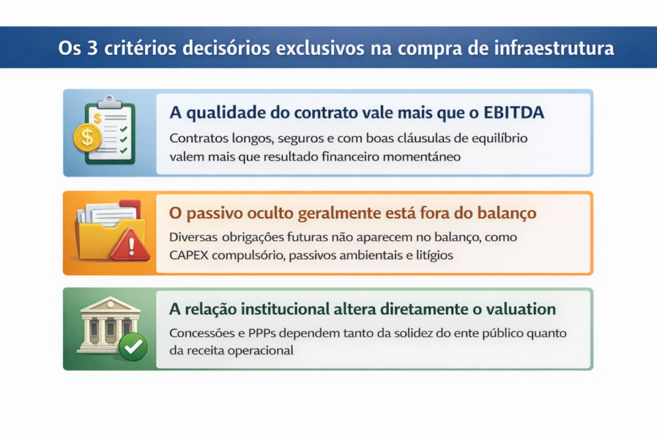 Os 3 critérios decisórios exclusivos na compra de infraestrutura