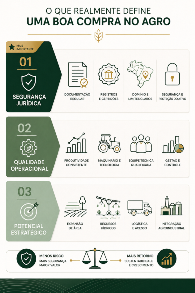 Como comprar empresa ou fazenda do agronegócio com segurança jurídica