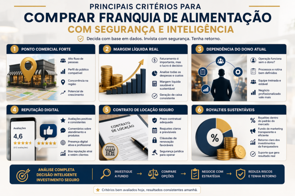 comprar franquia de açaí