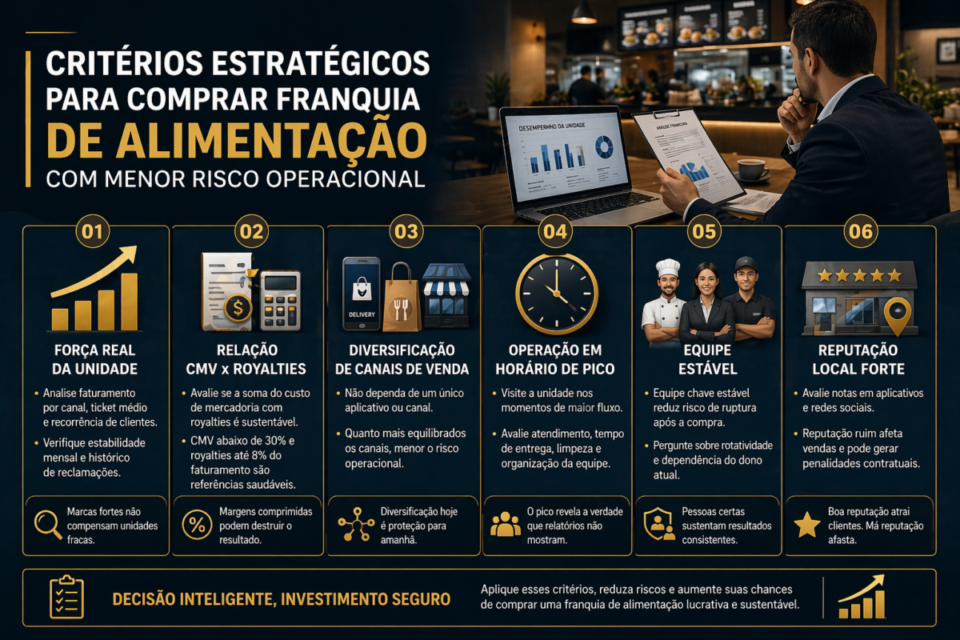 comprar franquia de alimentação