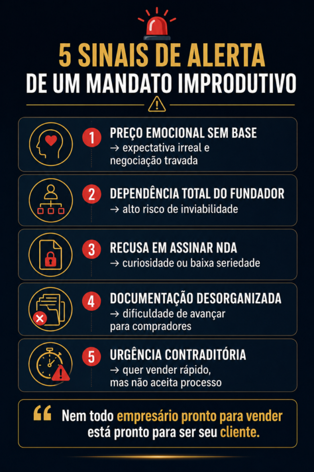 Como Construir uma Carteira Recorrente de Mandatos de Venda