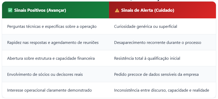 captação de empresas para corretores de negócios