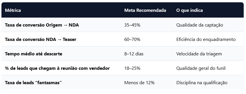 qualificação de leads para corretor de negócios