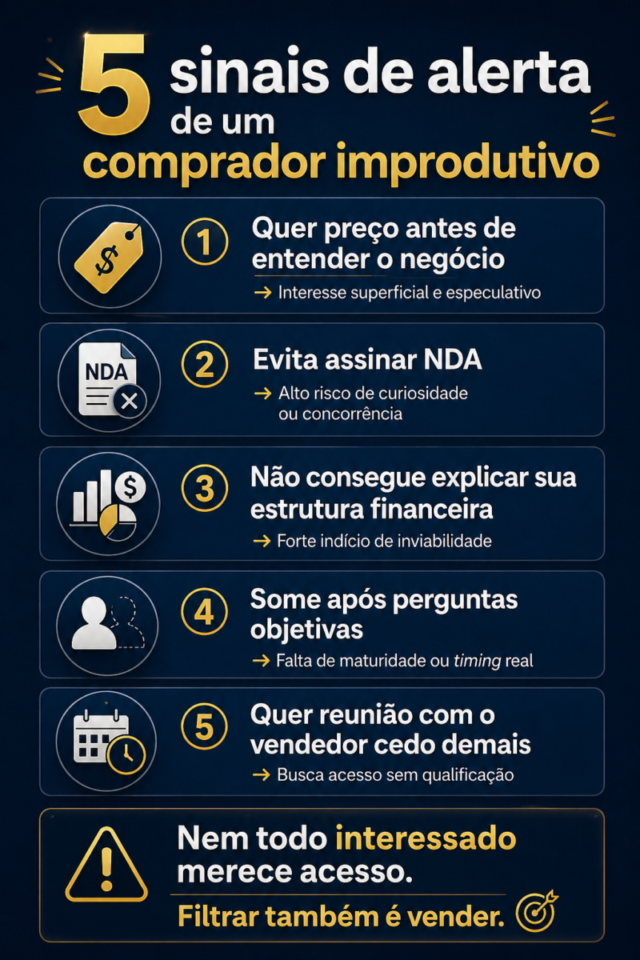 Como os Corretores de Negócios Fazem a Qualificação de Leads: Filtrando Curiosos e Focando em Compradores Reais