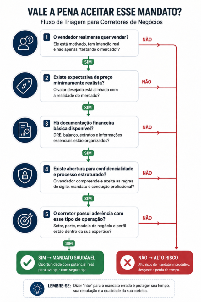 Os 7 Erros Mais Comuns que Afetam Corretores de Negócios no Início da Carreira
