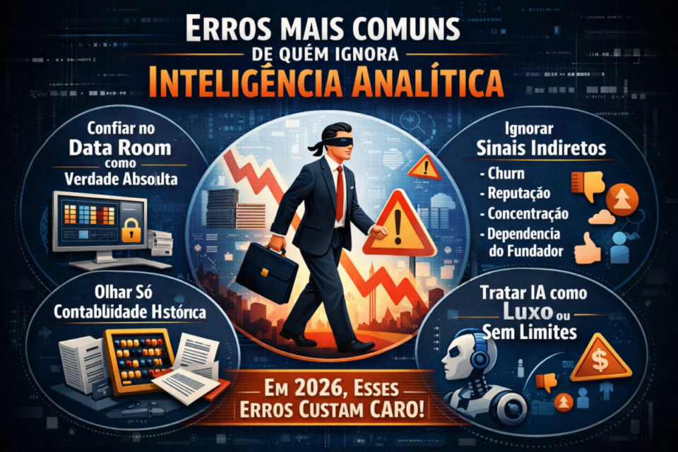 IA e Big Data na Due Diligence de PMEs na Compra de Empresas