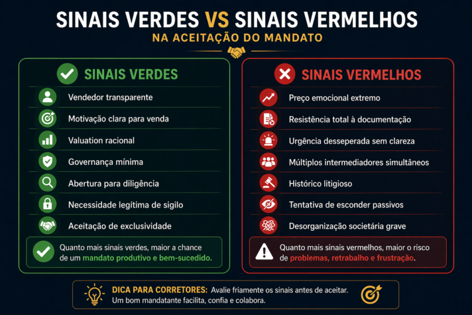 Mandato de Venda para Corretores: Exclusivo vs Aberto – Qual Escolher