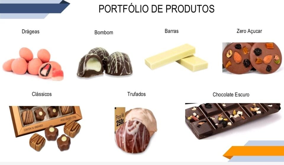OPORTUNIDADE ÚNICA NO MERCADO FÁBRICA DE CHOCOLATE NO SUL DO BRASIL
