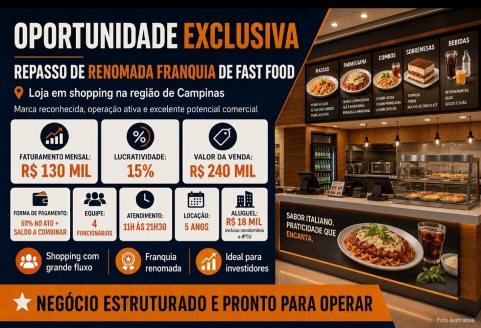 OPORTUNIDADE REPASSO FRANQUIA FAST FOOD