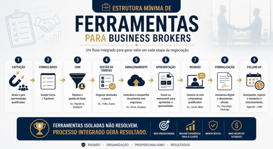 ferramentas para business brokers