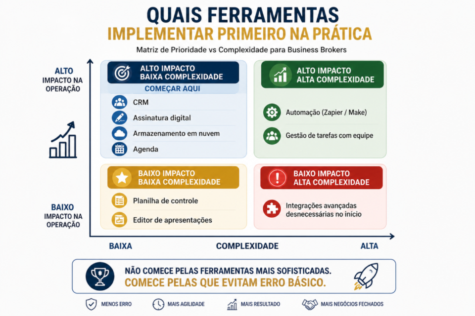 As 12 Ferramentas Essenciais para Business Brokers
