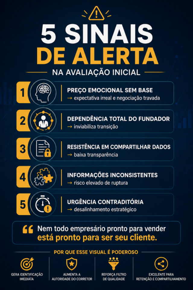 Avaliação Inicial de Empresas: Guia Prático para Corretores de Negócios