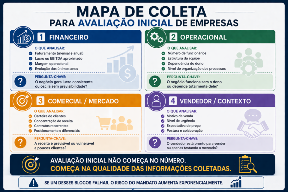 Avaliação Inicial de Empresas para Corretores