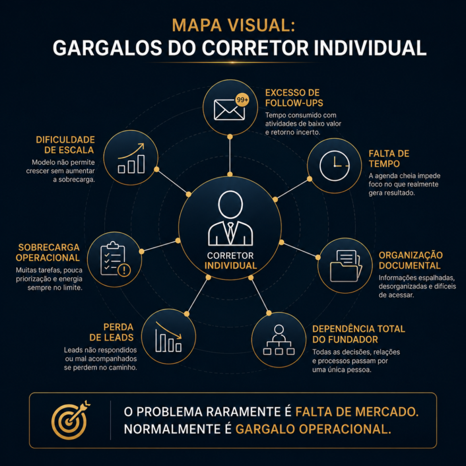 corretor de empresas para M&A