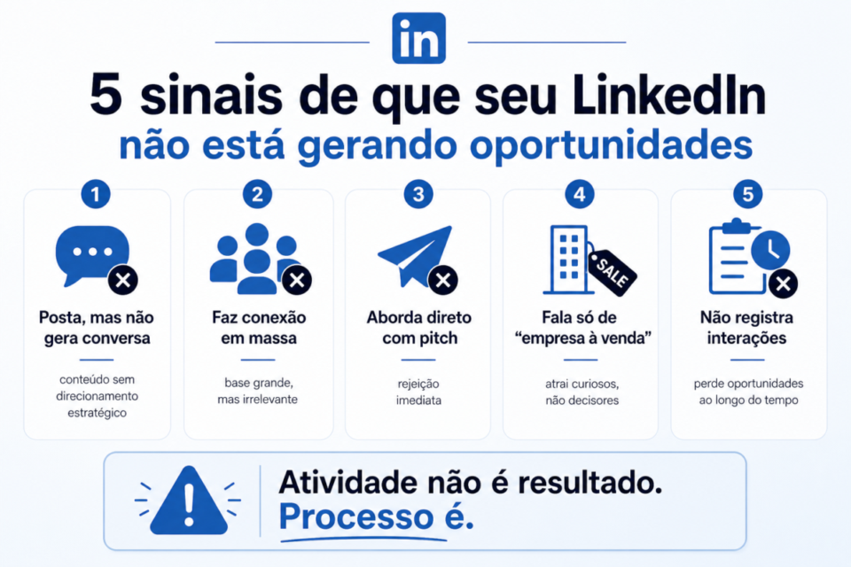 LinkedIn para Corretores de Negócios: Estratégias de Captação
