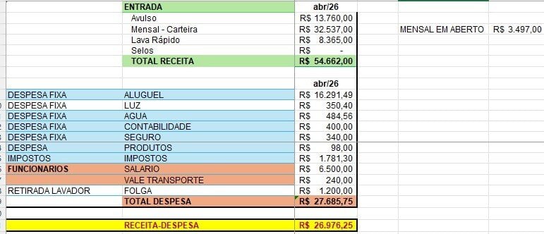 Estacionamento em São Paulo -SP