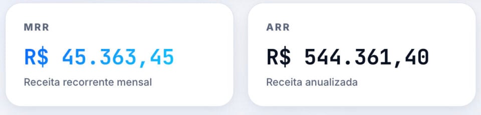 Empresa de Cloud Computing em Operação, receita Recorrente de R 45 mil/mes