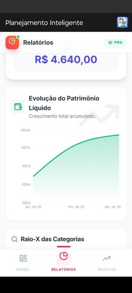Venda de um Saas sobre Organização Financeira
