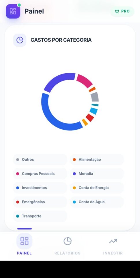 Venda de um Saas sobre Organização Financeira