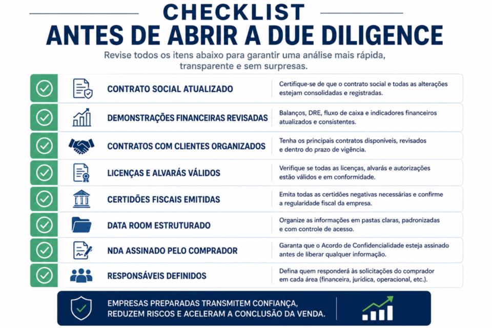 Checklist com os principais documentos e verificações necessários antes de iniciar uma due diligence na venda de uma empresa.


como se preparar para uma due diligence