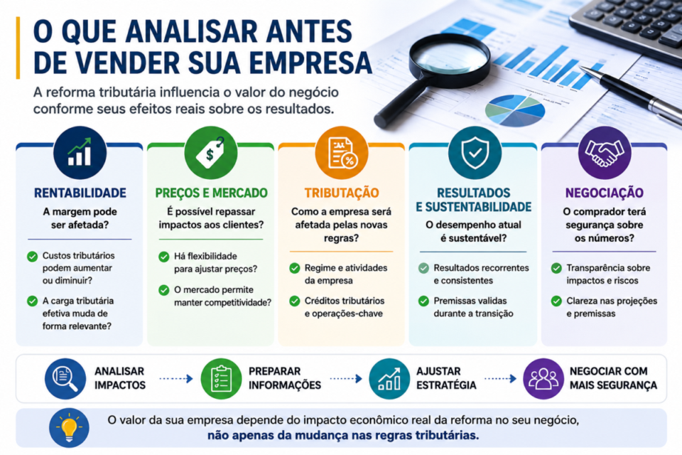 reforma tributária afeta venda de empresa
